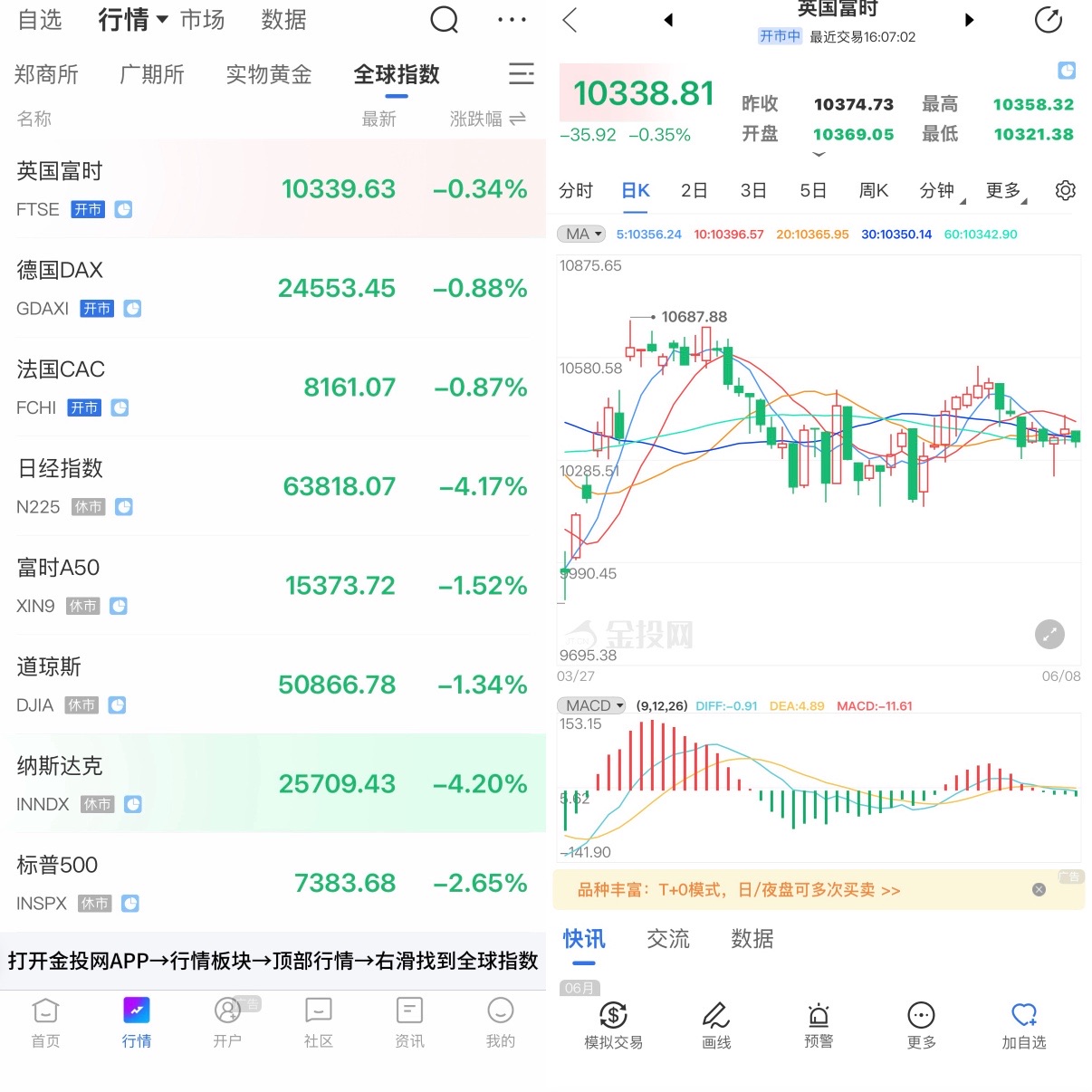 股票指数是什么？从零看懂全球市场的“温度计”