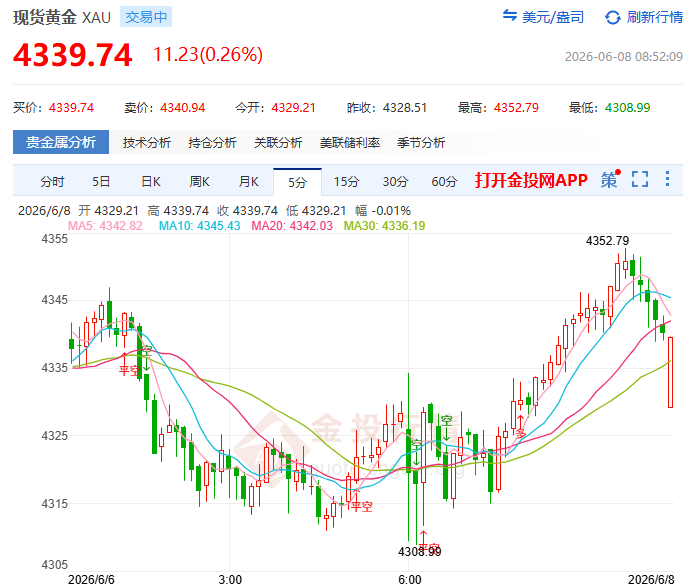金投財經(jīng)早知道：?非農(nóng)“爆表”重創(chuàng)貴金屬 現(xiàn)貨黃金暴跌超3%