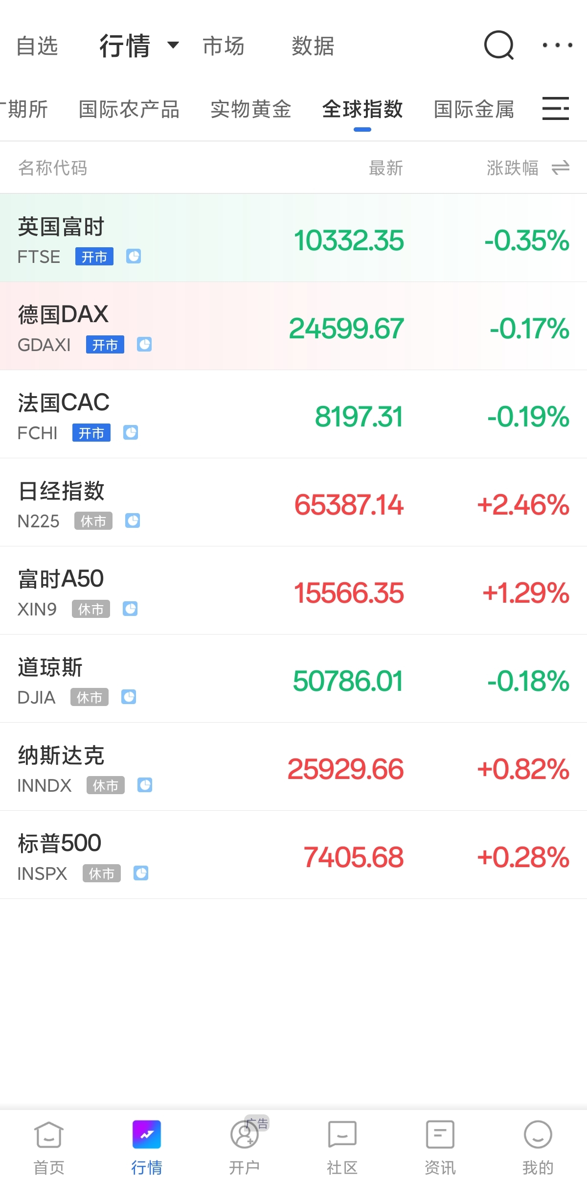 全球知名股票指数盘点：标普、纳斯达克、日经……一篇看懂