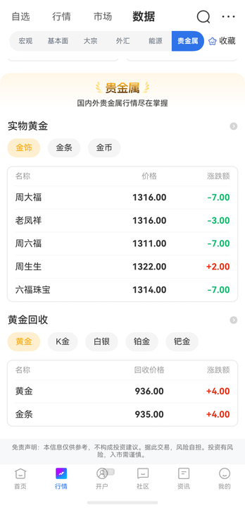 跟著央行買黃金靠譜嗎？新手跟風(fēng)投資必踩的3個(gè)坑