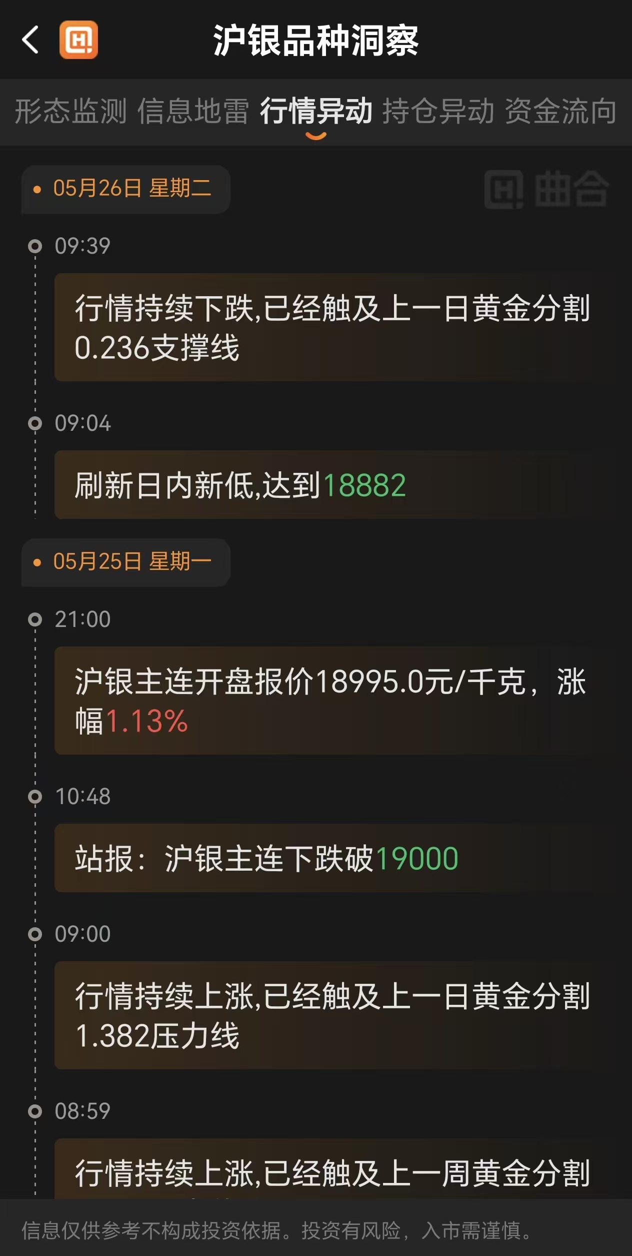 白银期货术语速查手册：保证金、杠杆、爆仓、移仓一次搞懂