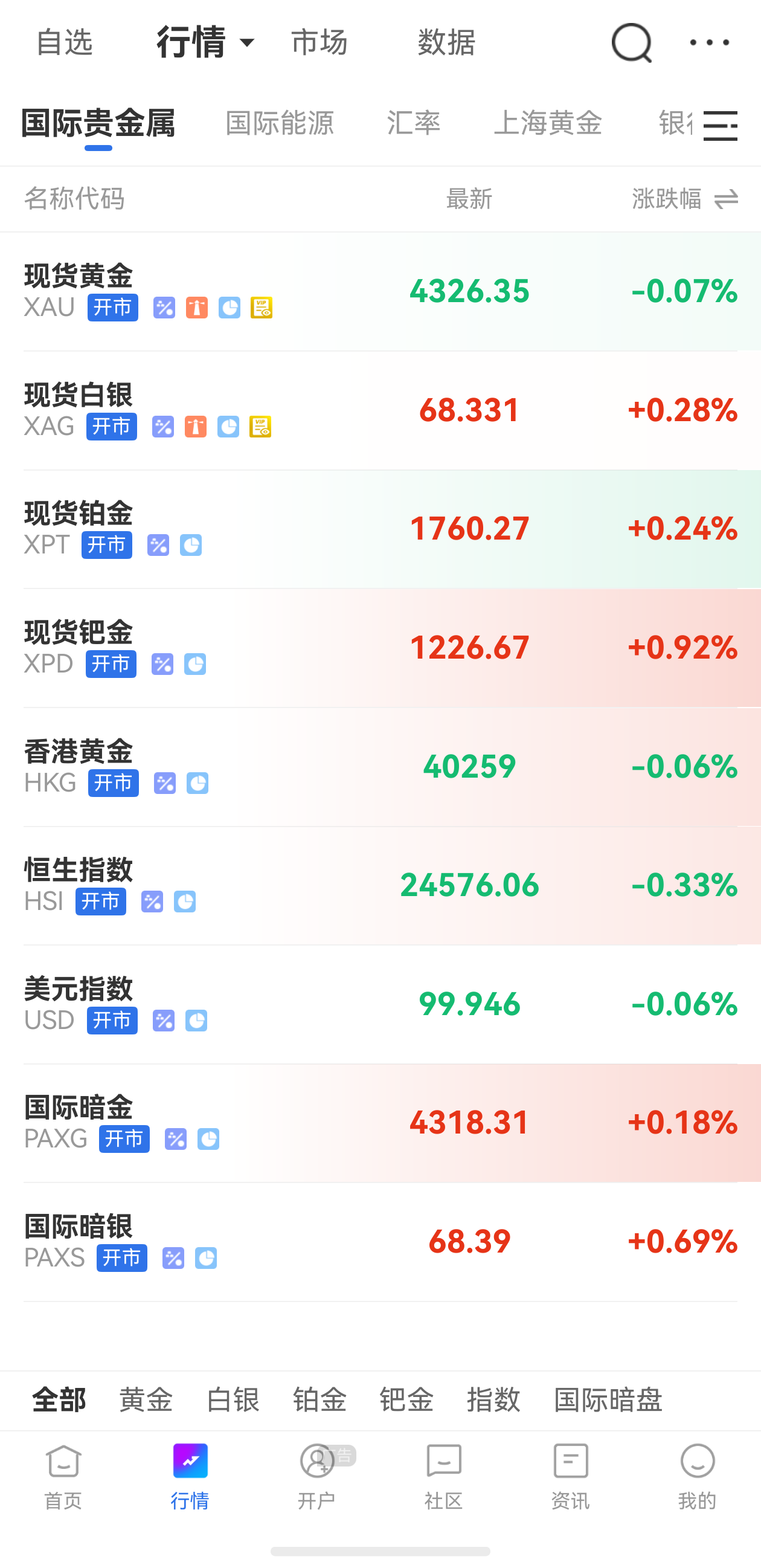 跟著央行買黃金靠譜嗎？新手跟風(fēng)投資必踩的3個(gè)坑