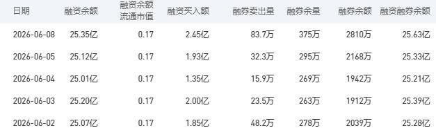 工商银行股市行情最新消息：6月4日收盘上涨0.53%
