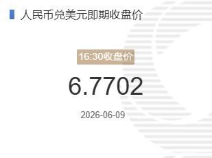 6月9日人民币兑美元即期收盘价报6.7702较上一交易日下跌142个基点