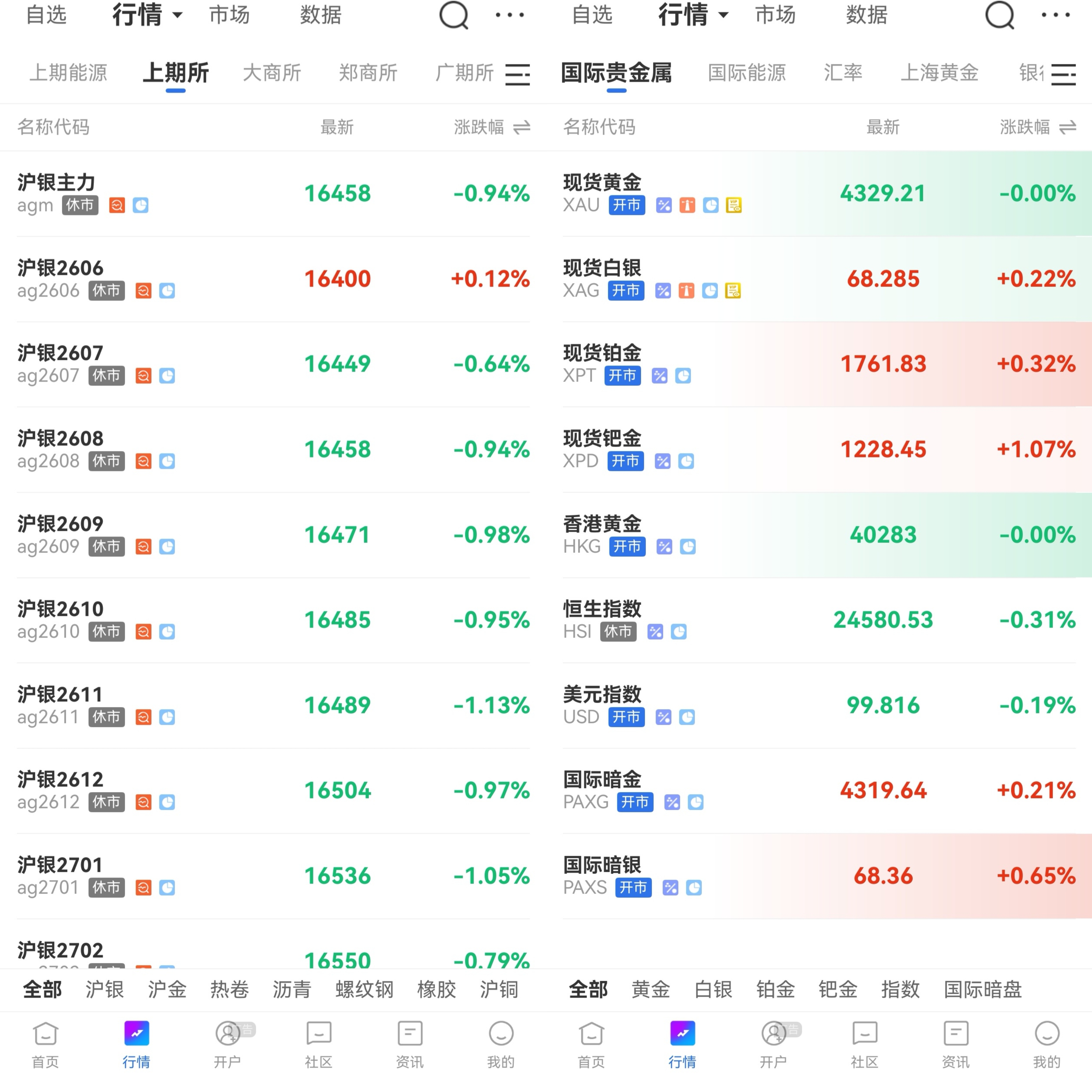 怎么看黃金期貨行情走勢？