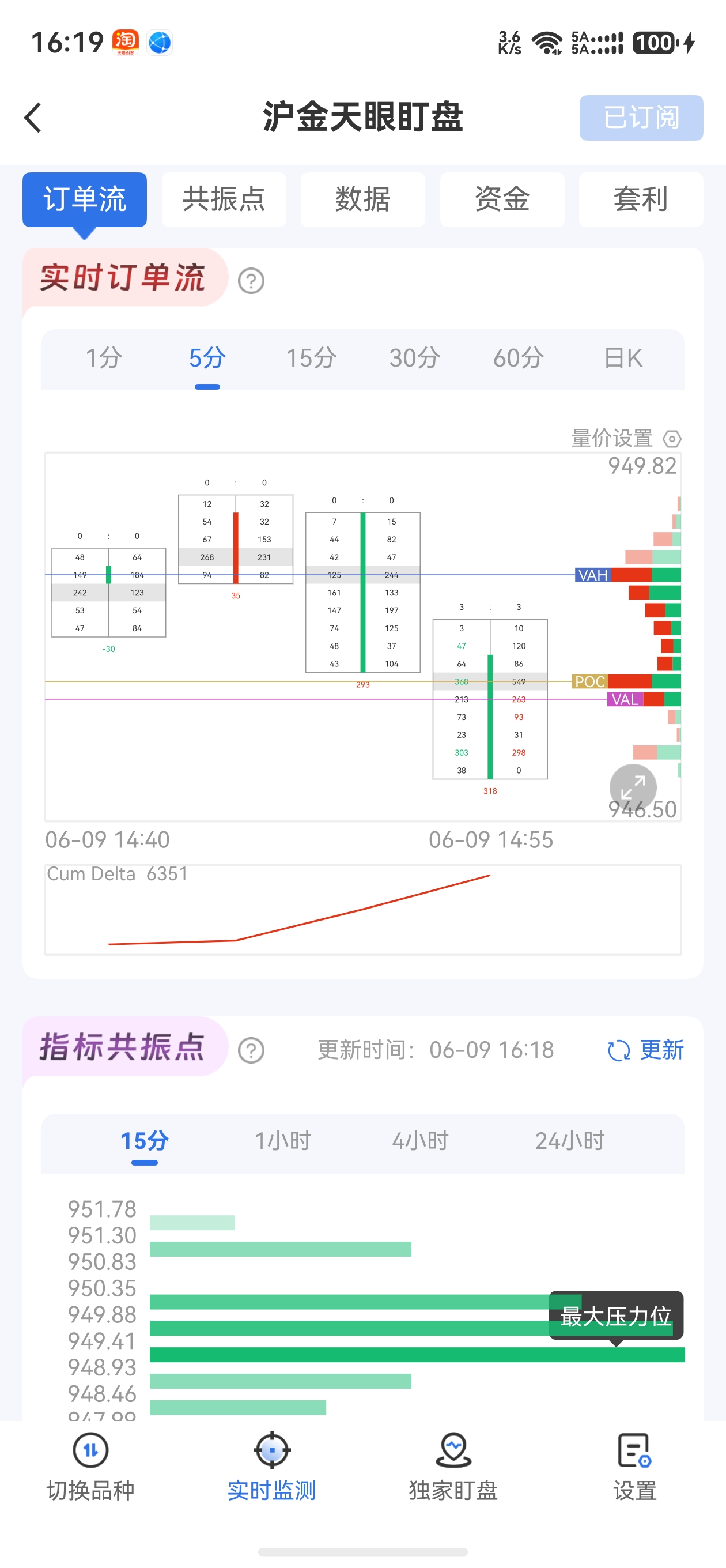怎么看黃金期貨行情走勢？