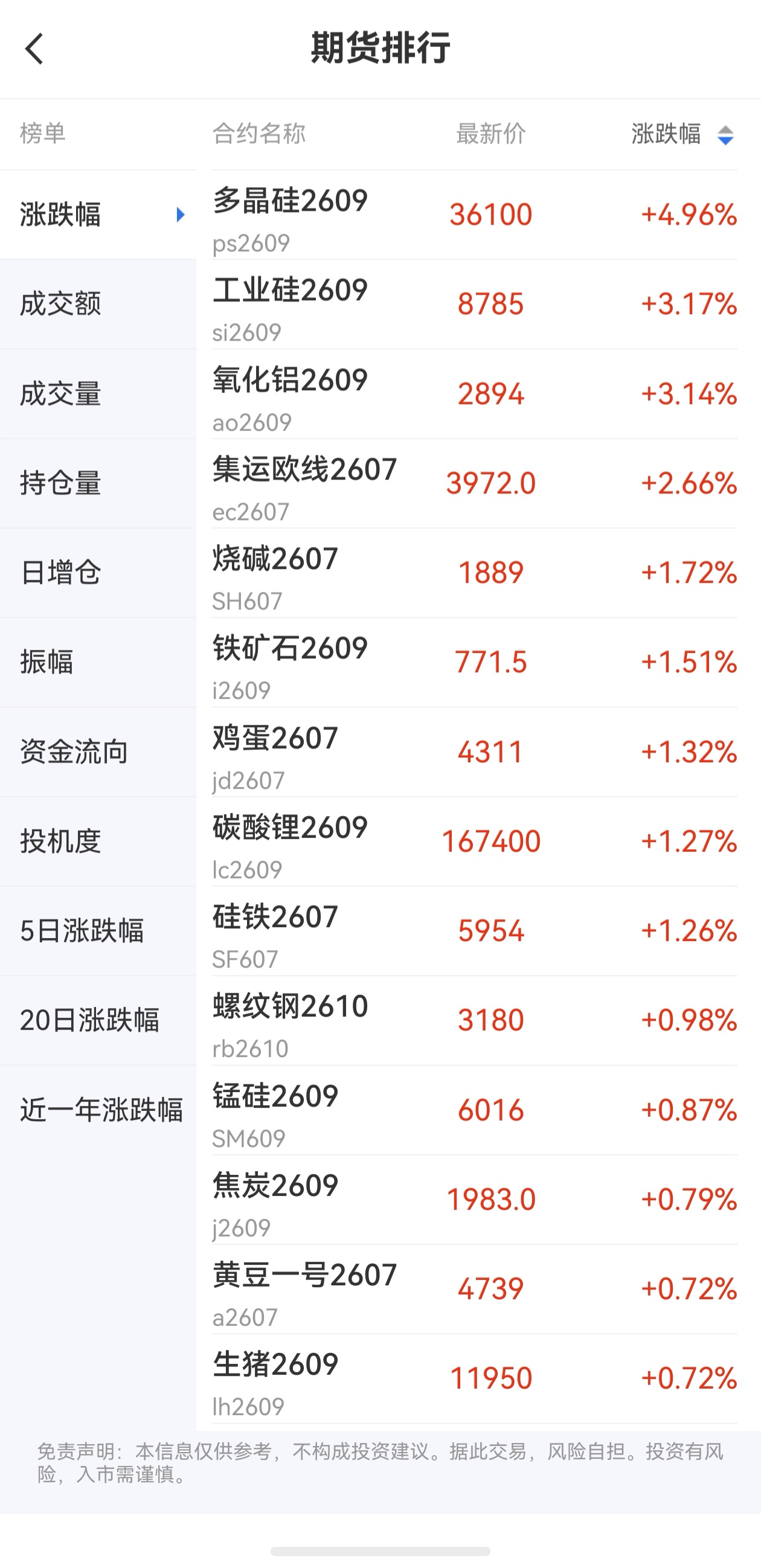 期貨杠桿是什么意思？