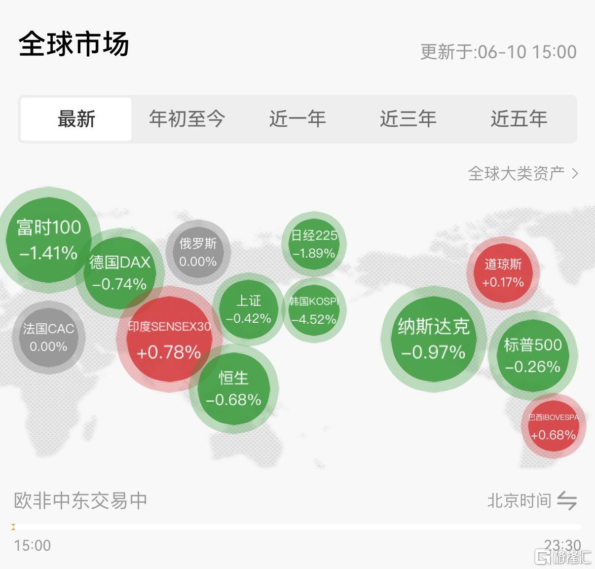 巨震！史无前例的抽血时刻要来？
