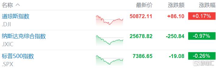 美伊开火，韩股又崩了！AI科技股抛售潮再袭