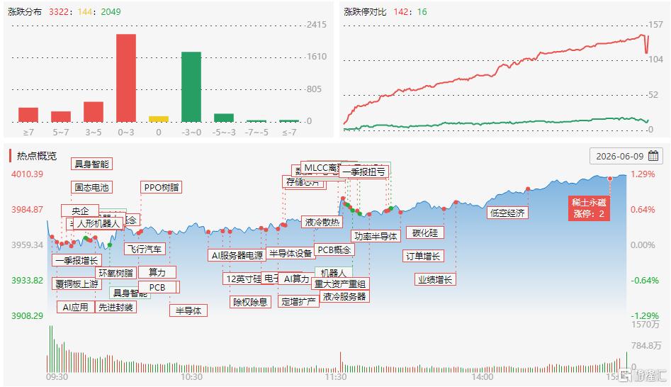 龙虎榜 | 成都系PK佛山系，TCL中环成战场！T王扫货高特电子近1.2亿