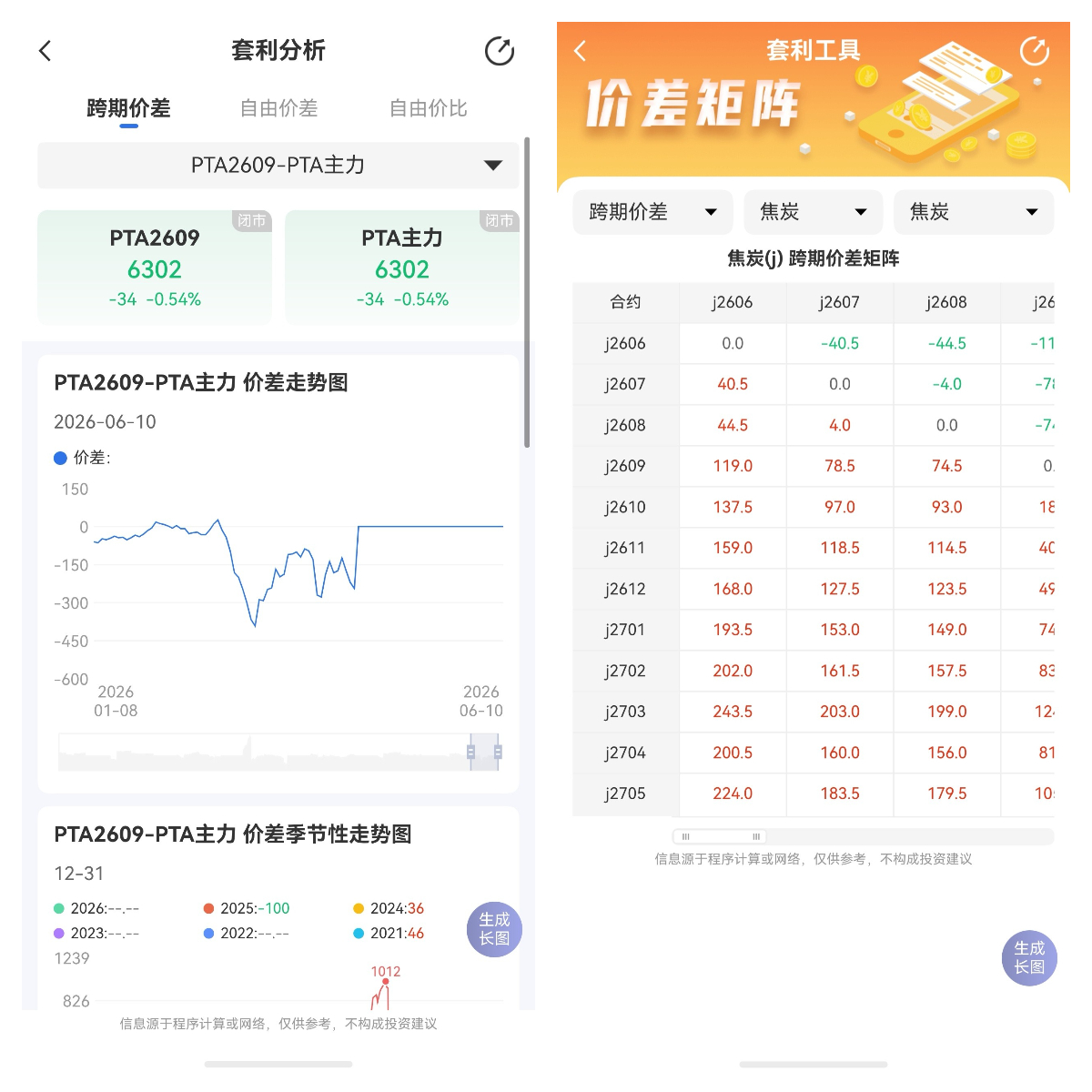 期貨杠桿是什么意思？