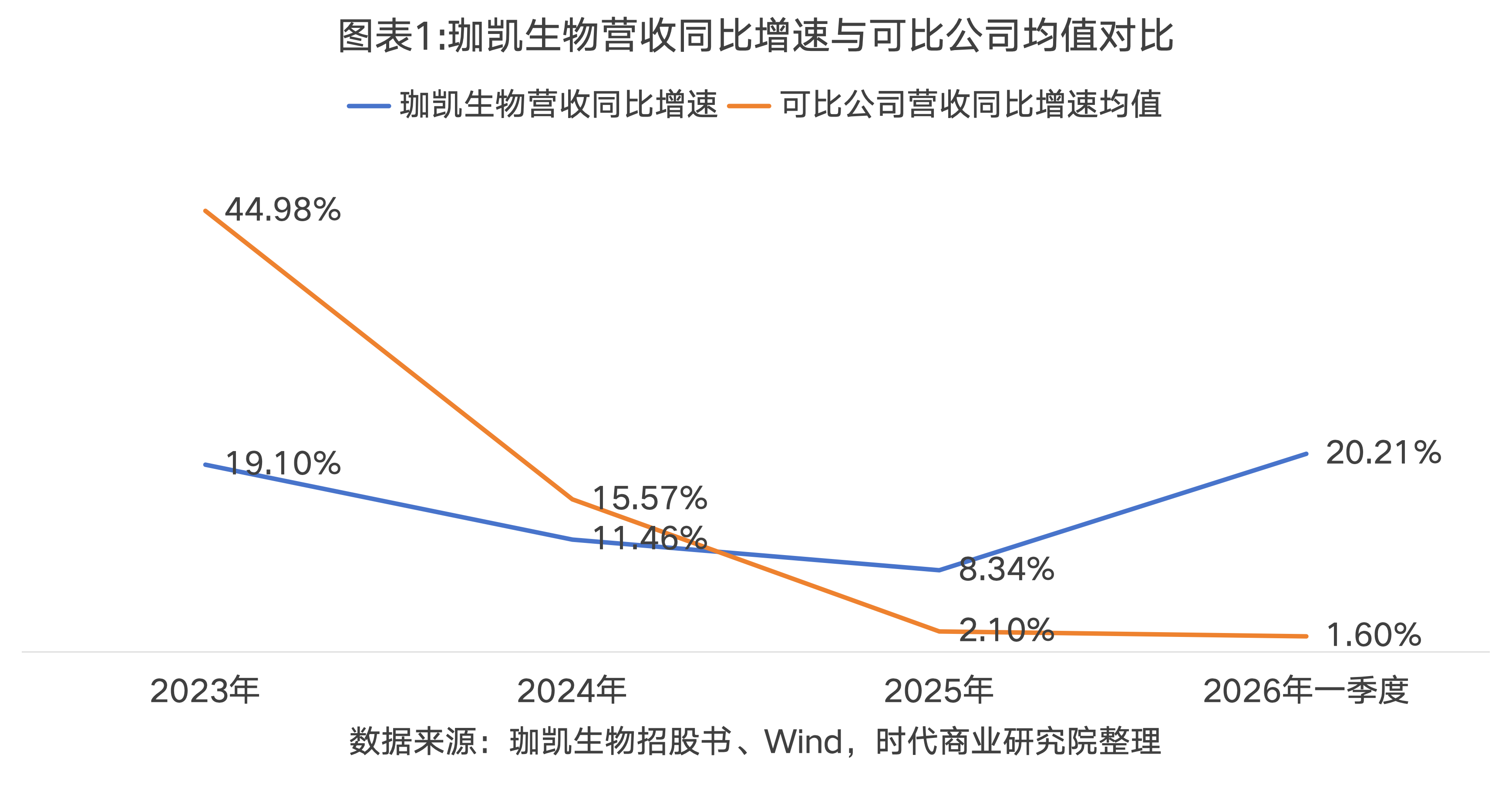 珈凯生物业绩离奇猛涨背后：超千万元境外收入未核查，核心产能大面积闲置|读懂IPO