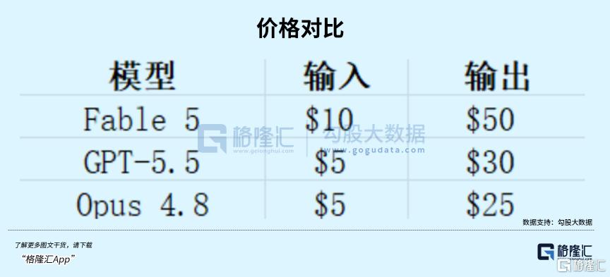 AGI只差最后一步了