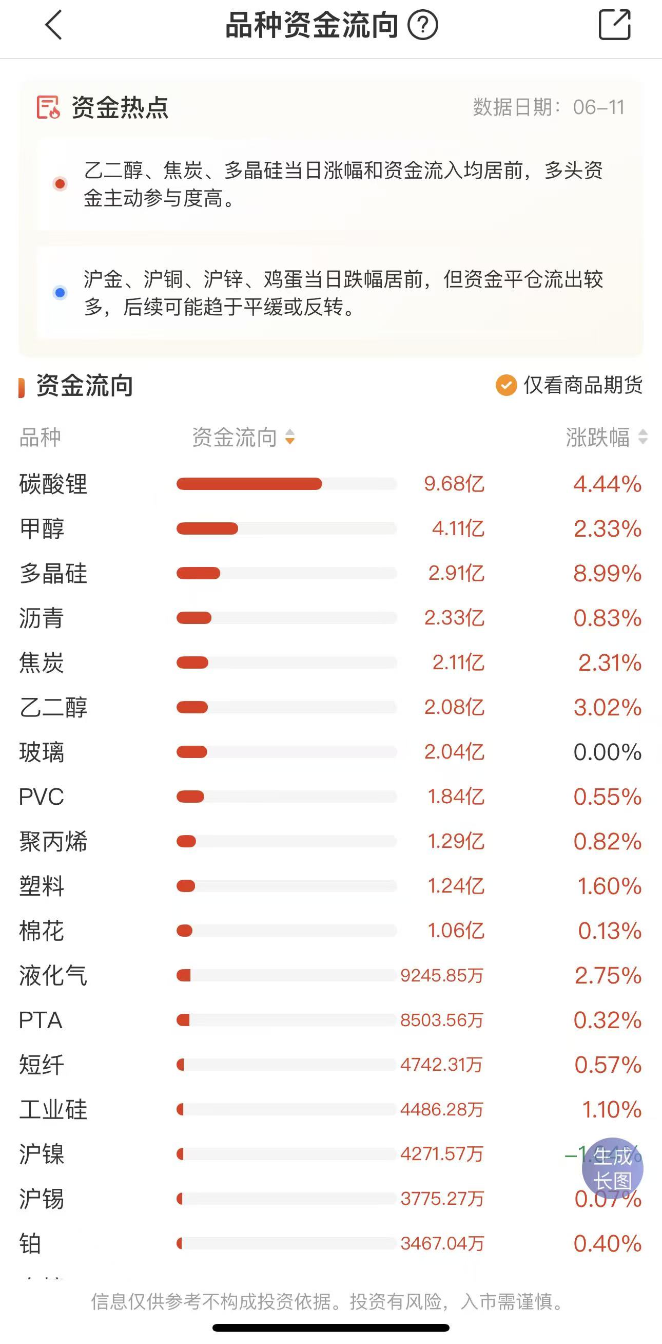 小白入门期货必看，核心基础知识点汇总