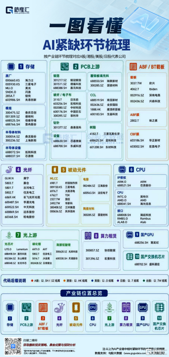 AI光电歇息+材料缩圈后，国产半导体扛起科技牛？