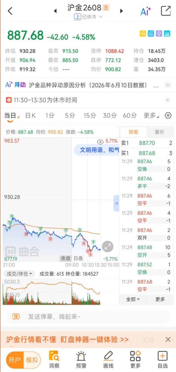 贵金属期货平台app哪个好