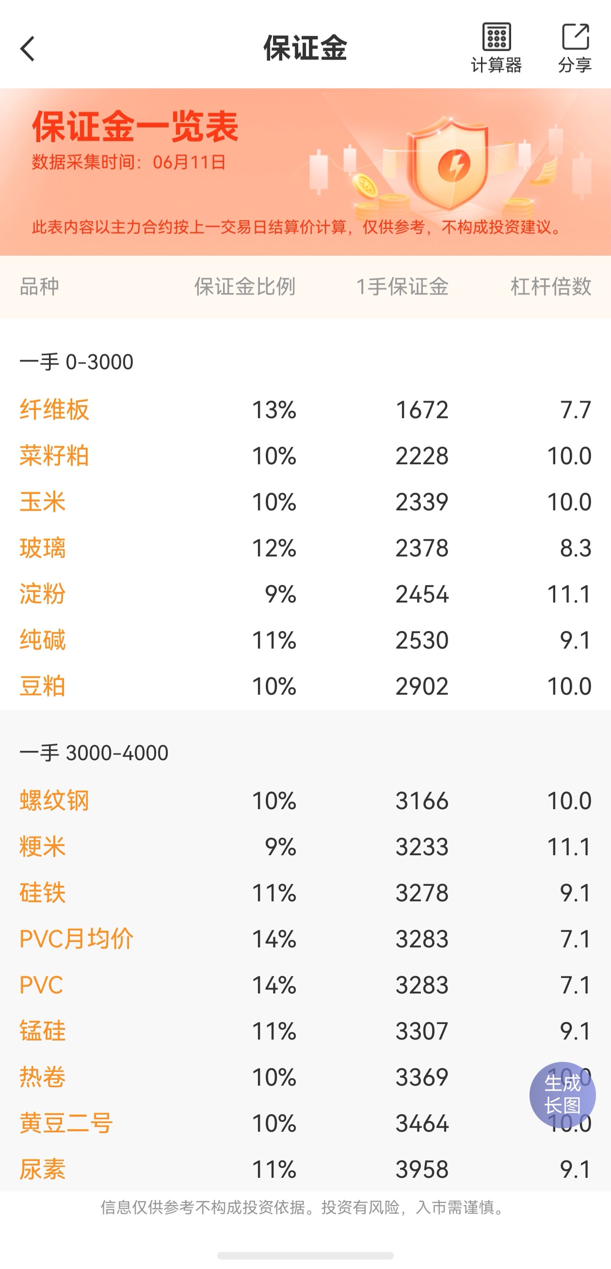 期貨基本面看哪些數(shù)據(jù)？