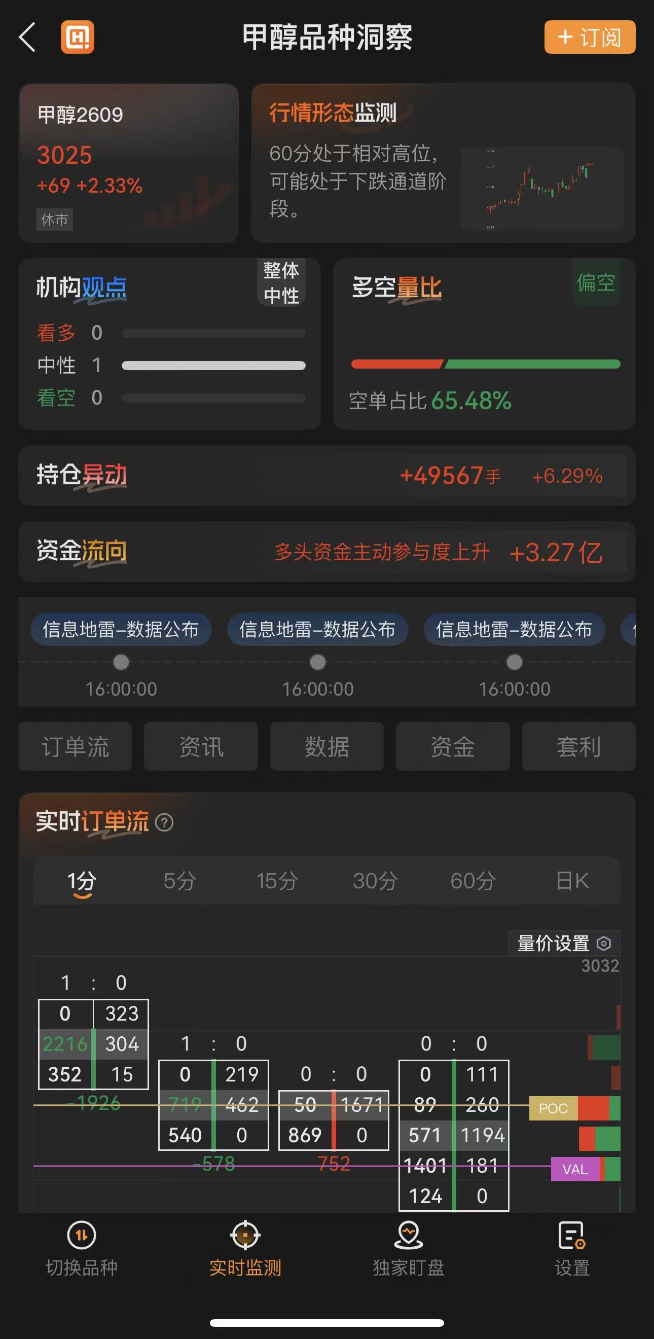 小白入门期货必看，核心基础知识点汇总