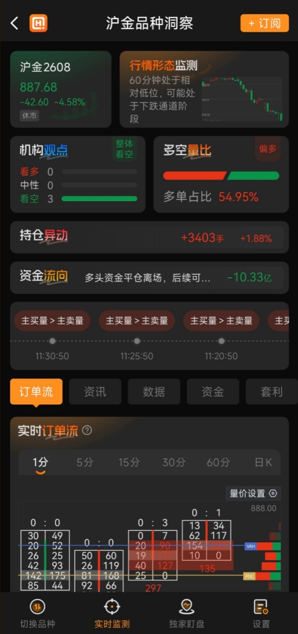 贵金属期货平台app哪个好