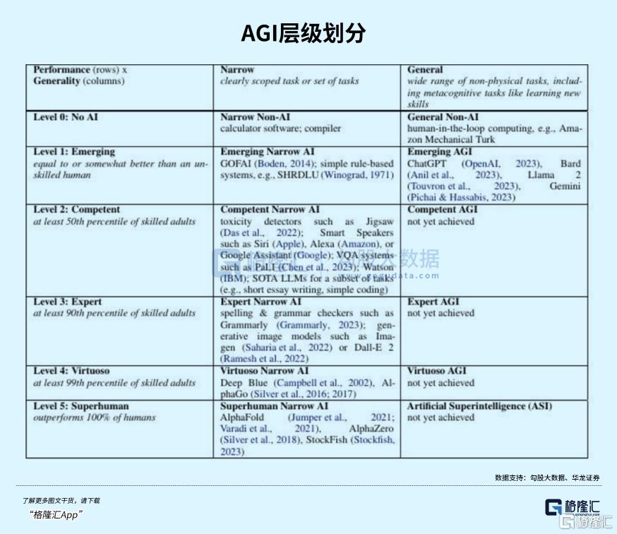 AGI只差最后一步了