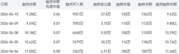 建设银行股市行情最新消息：6月11日收盘上涨1.05%
