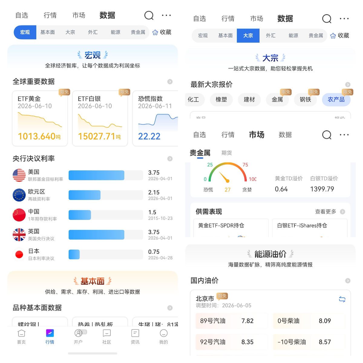 期貨基本面看哪些數(shù)據(jù)？