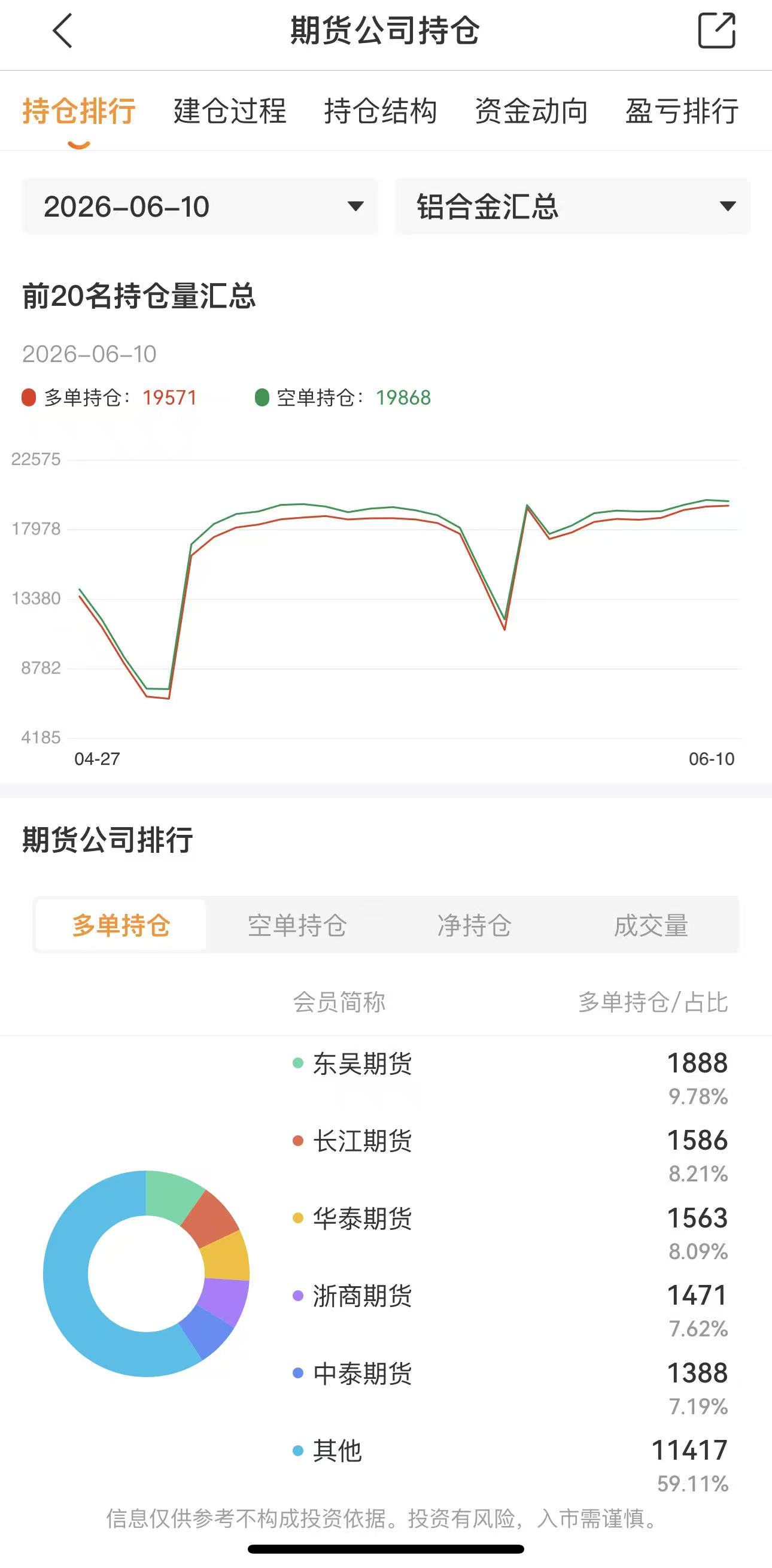 小白入门期货必看，核心基础知识点汇总