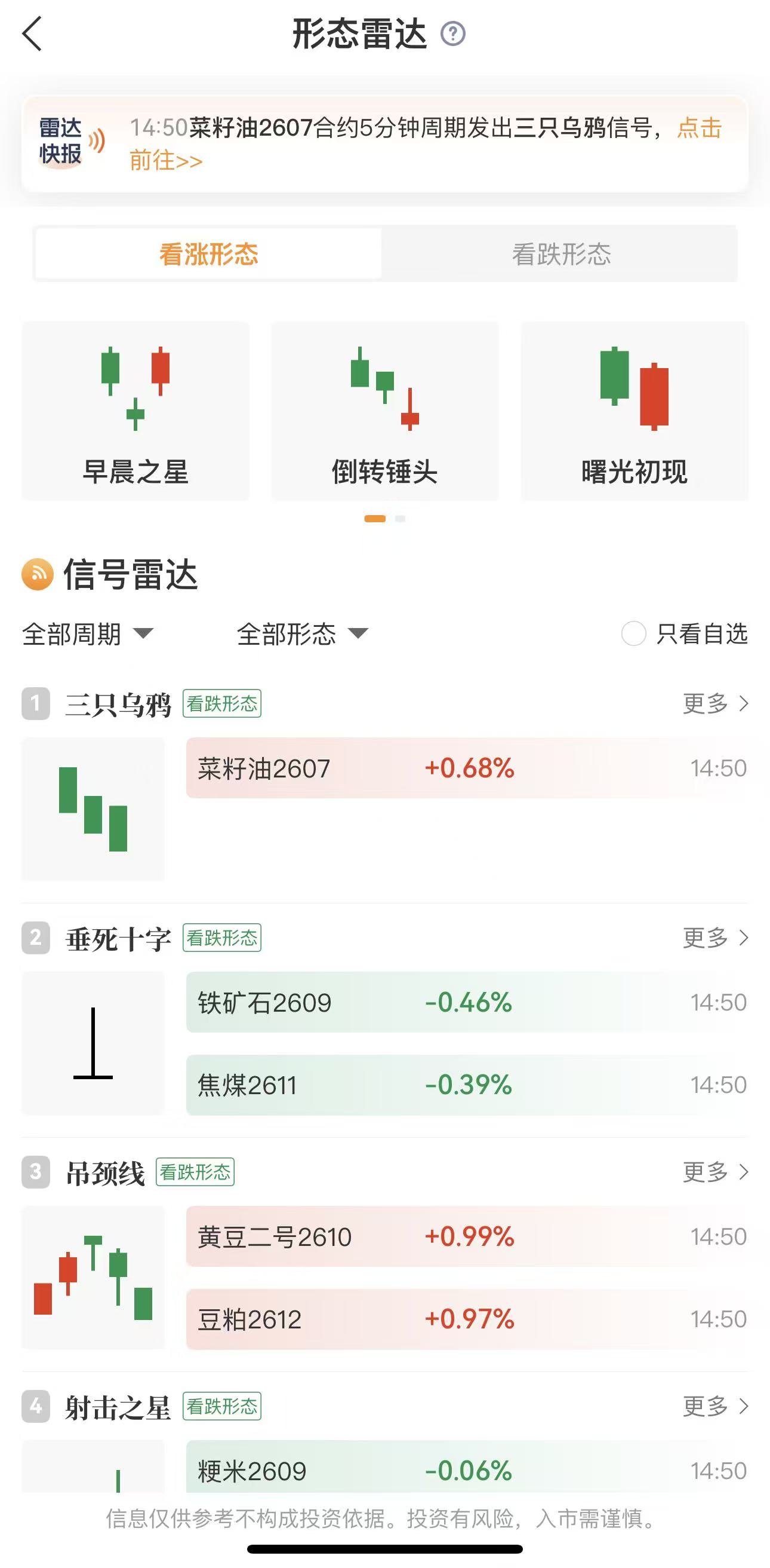 期货入门从零学，新手不用再盲目摸索