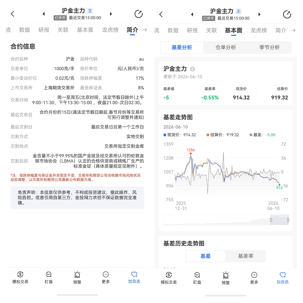 升水貼水是什么？新手怎么看升貼水