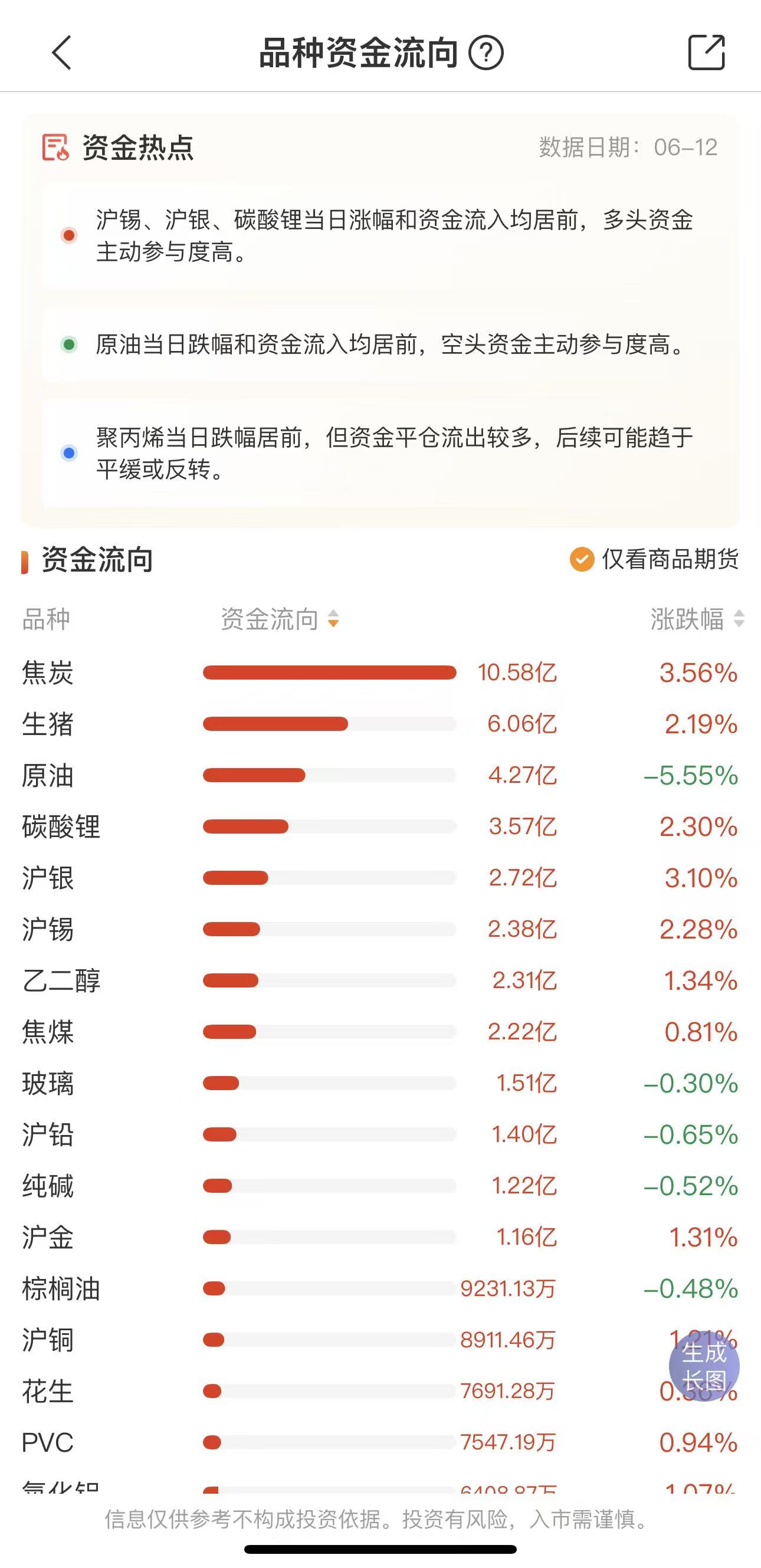 期货交易规则详解，新手入门第一课