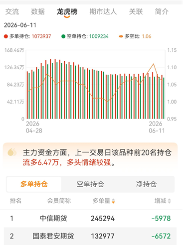 新手必看:期货行情软件基础操作教程