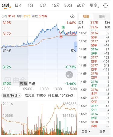 新手必看:期货行情软件基础操作教程