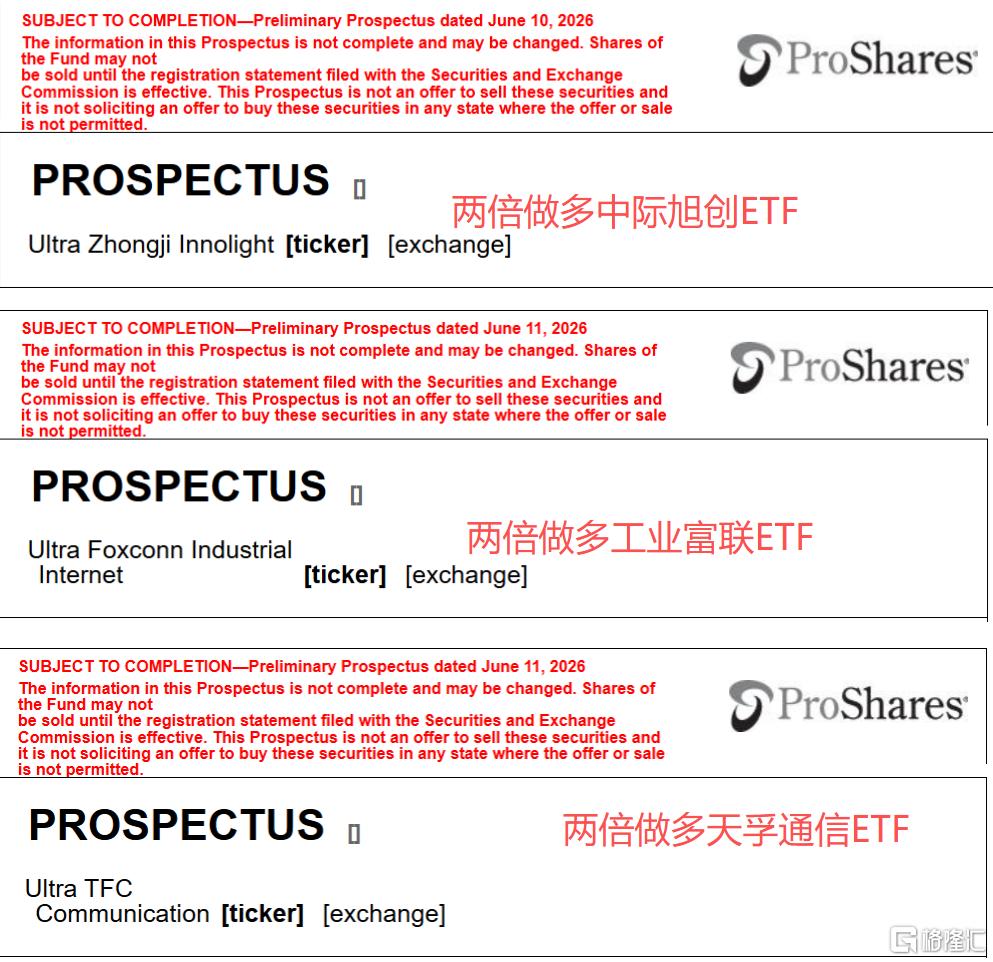 巨头，盯上中国股票杠杆ETF！