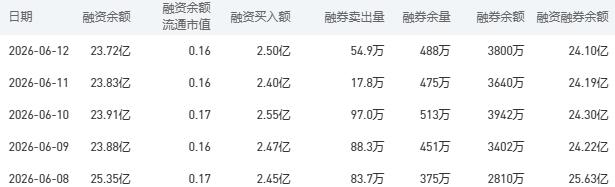 工商银行股市行情最新消息：6月15日收盘下跌2.70%