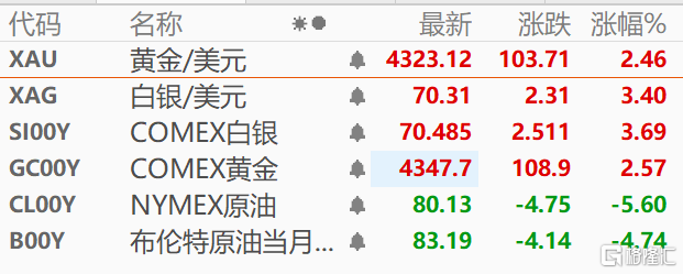 霍尔木兹海峡周五“解封”！亚洲股市沸腾，油价狂泻超5%