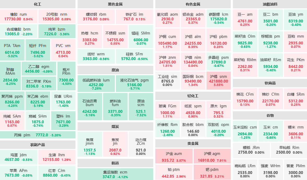 早盘:美伊达成协议 原油、低硫燃油主力跌超7% 沪银主力涨近8%
