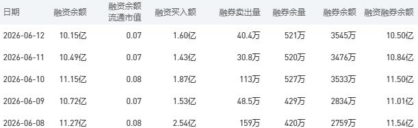 6月15日农业银行股市行情最新消息:今日收盘下跌1.76%