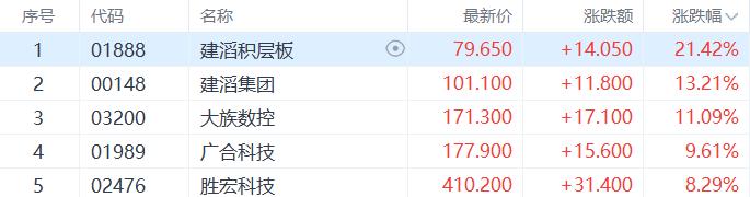 AI硬科技强势回归，PCB概念股涨疯了！