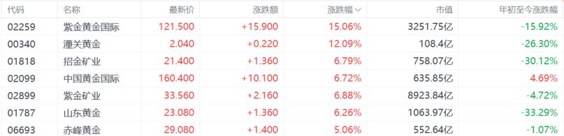 中东 “熄火” 引爆！全球资产大变盘，黄金反攻开启？