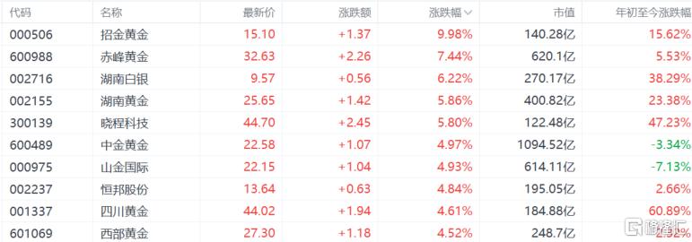 中东 “熄火” 引爆！全球资产大变盘，黄金反攻开启？