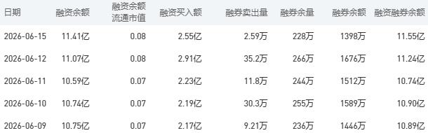中国银行股市行情最新消息：6月16日收盘下跌1.47%