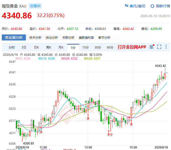 金投財(cái)經(jīng)晚間道：黃金4325反彈施耐德卻喊“別接飛刀” 白銀韌性成關(guān)鍵信號(hào)