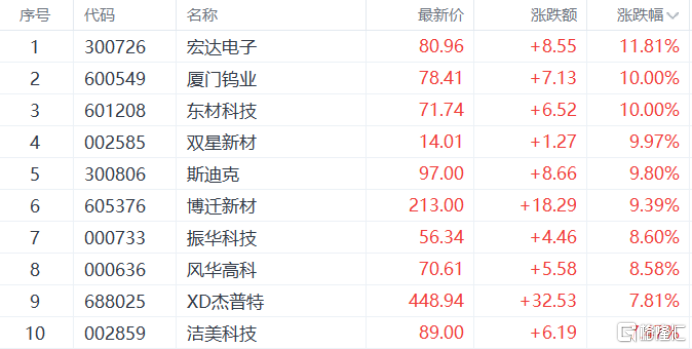 超级周期杀到？MLCC概念股全线飙涨