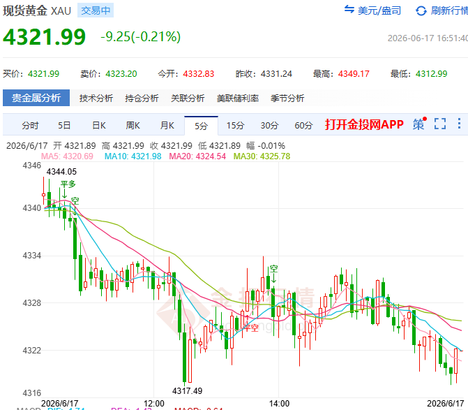金投財(cái)經(jīng)晚間道：黃金從“戰(zhàn)爭(zhēng)”切回“利率”交易！美伊協(xié)議周五落地待沃什破局