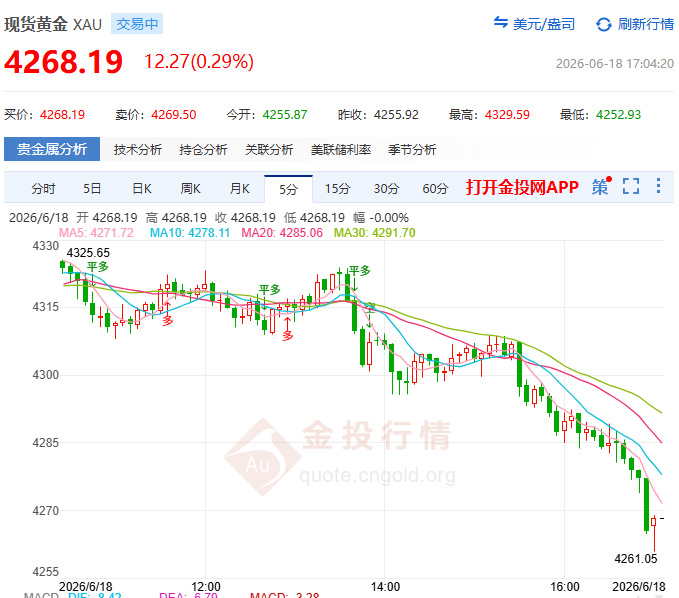 金投財經(jīng)晚間道：黃金4250-4340修復區(qū)間待破 定價權(quán)轉(zhuǎn)交通脹與談判細節(jié)