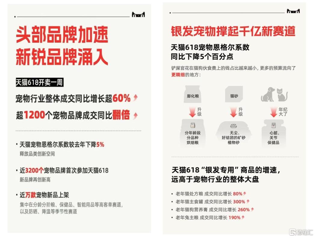 平均4.4天诞生一个品牌，宠物千亿市场迎结构性换挡