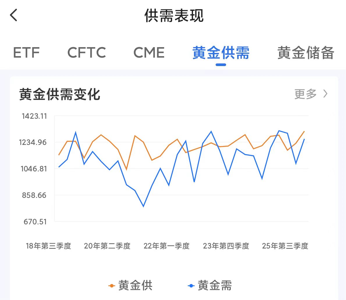 小白快速上手实物黄金极简指南参考