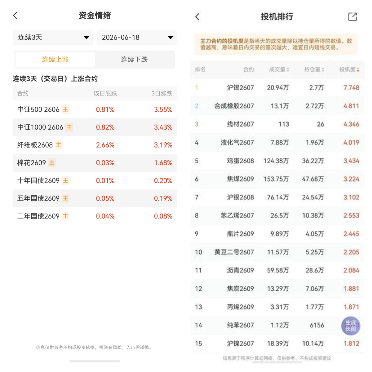 期貨交易的核心交易對象是什么