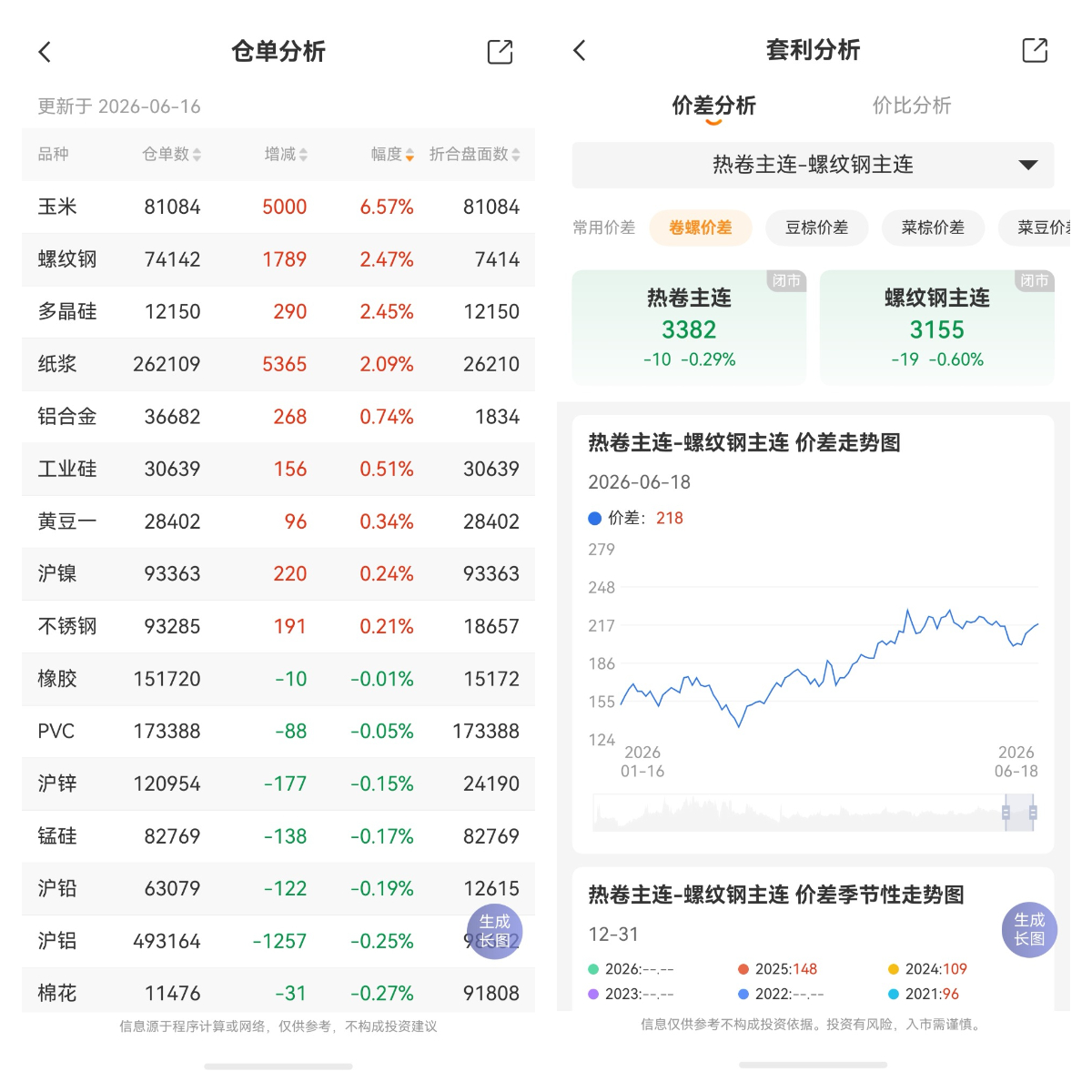 期貨保證金制度的核心作用是什么