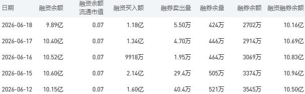 农业银行股市行情最新消息：6月22日收盘上涨0.47%